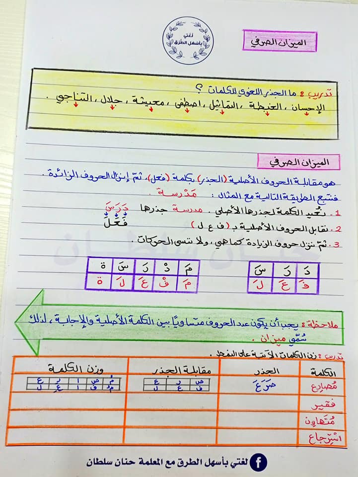 3 بالصور شرح درس الميزان الصرفي قواعد اللغة العربية للصف العاشر الفصل الاول 2021.jpg